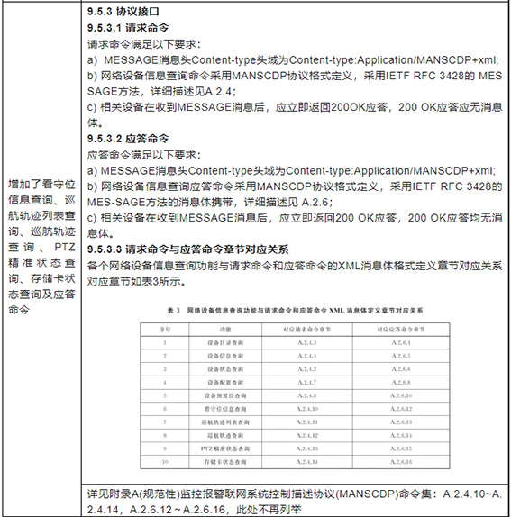 第二部分：增加修訂部分3w.jpg