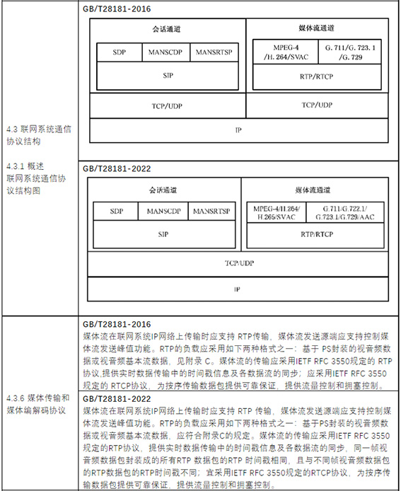 第三部分：更改修訂部分2w.jpg